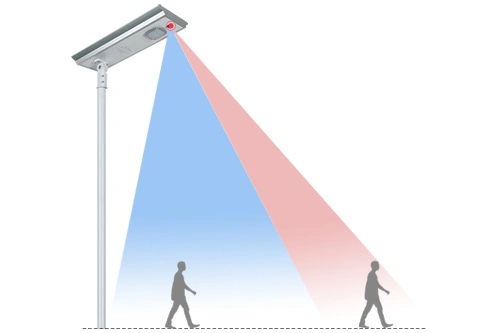 Luci solari da 80 W Tutto in uno Prodotti per lampioni da giardino